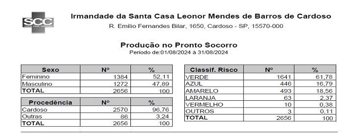 Download do arquivo